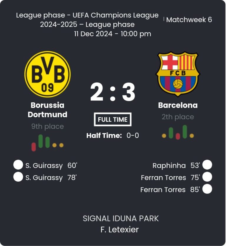 Borussia Dortmund - Barcelona 8 featured image 21380