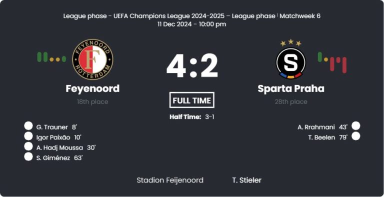 Feyenoord - Sparta Praha 7 featured image 21382