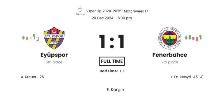 Eyüpspor - Fenerbahce 1 featured image 54892