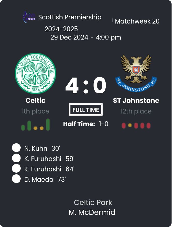 Celtic - ST Johnstone 8 featured image 57174