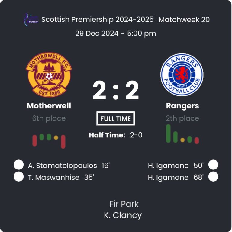 Motherwell - Rangers 6 featured image 57177