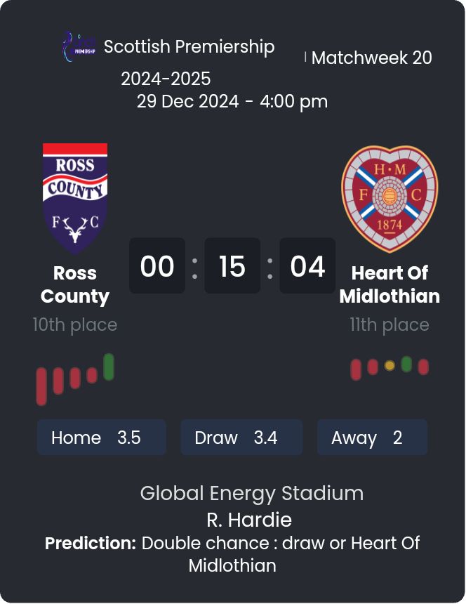 Ross County - Heart Of Midlothian 5 featured image 57178
