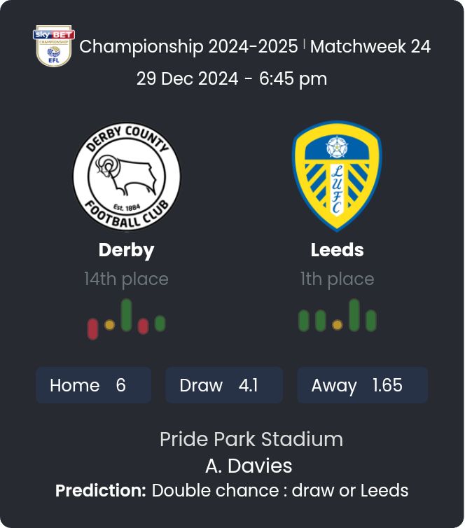 Derby - Leeds 8 featured image 58592