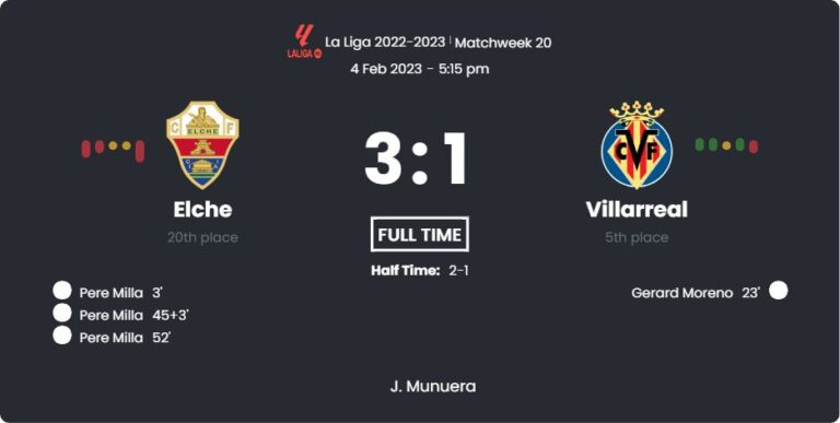 Elche - Villarreal 2 featured image 66068