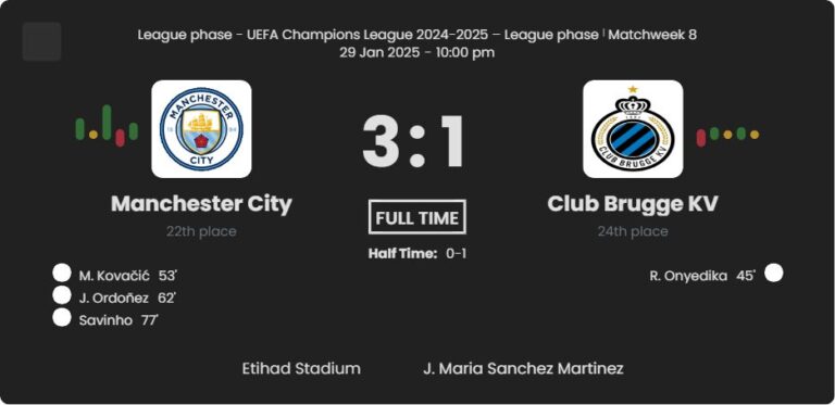 Manchester City - Club Brugge KV 4 featured image 21404