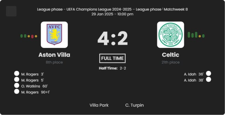 Aston Villa - Celtic 3 featured image 21405