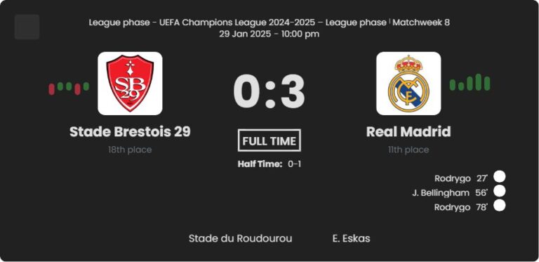 Stade Brestois 29 - Real Madrid 2 featured image 21407