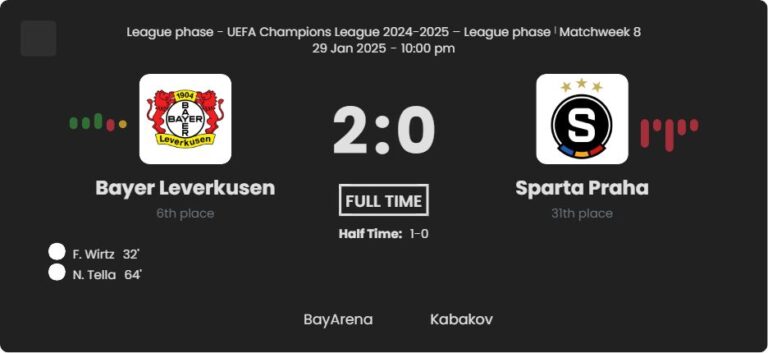 Bayer Leverkusen - Sparta Praha 9 featured image 21410