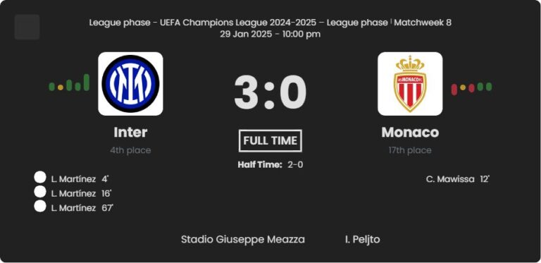 Inter - Monaco 5 featured image 21415