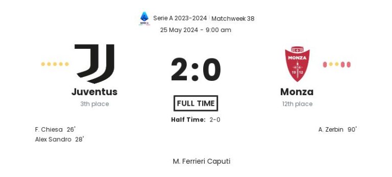 Juventus - Monza 4 featured image 33335