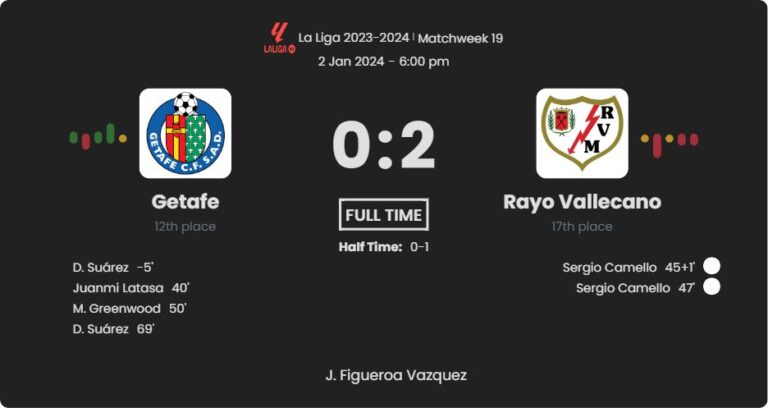 Getafe - Rayo Vallecano 1 featured image 36505