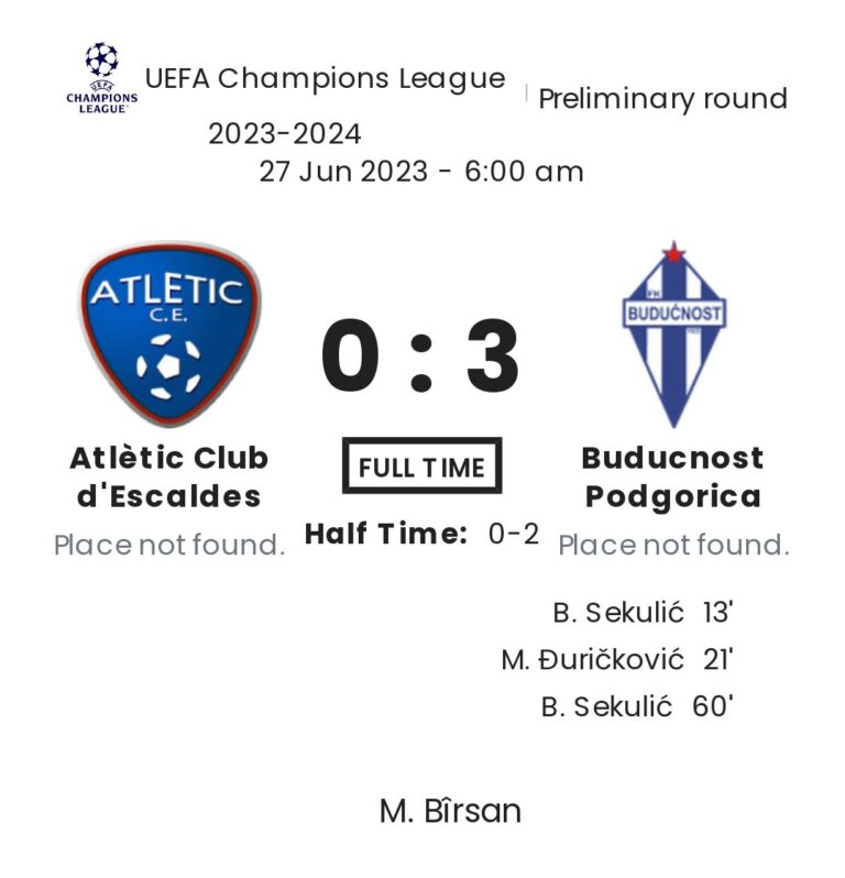 Atlètic Club d'Escaldes - Buducnost Podgorica 1 featured image 38054