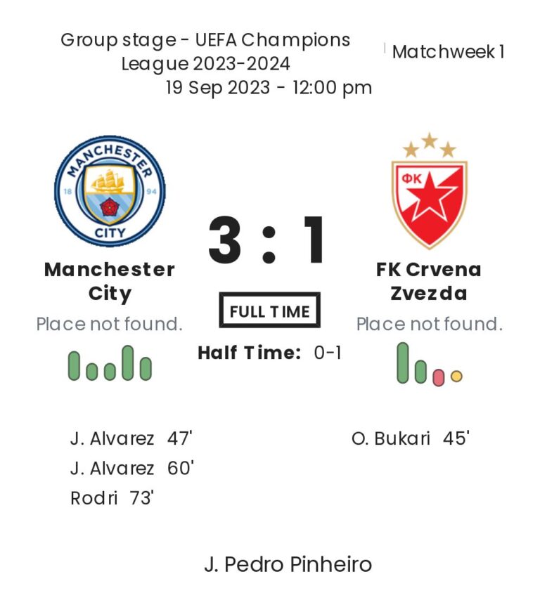 Manchester City - FK Crvena Zvezda 1 featured image 38180