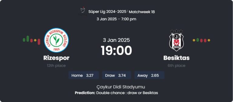 Rizespor - Besiktas ?:? - 2025-01-03 2 featured image 55071