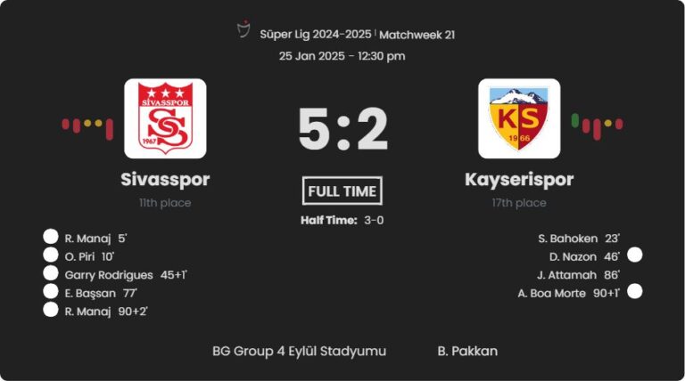 Sivasspor - Kayserispor ?:? - 2025-01-25 5 featured image 55096