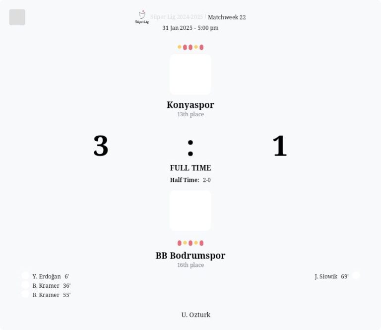 Konyaspor - BB Bodrumspor ?:? - 2025-01-31 1 featured image 55103