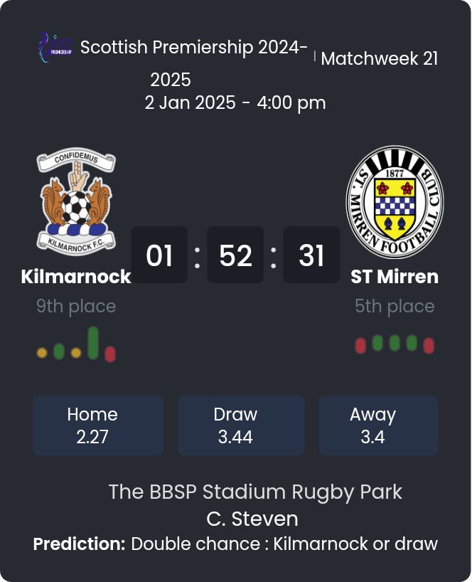 Kilmarnock - ST Mirren 3 featured image 57180