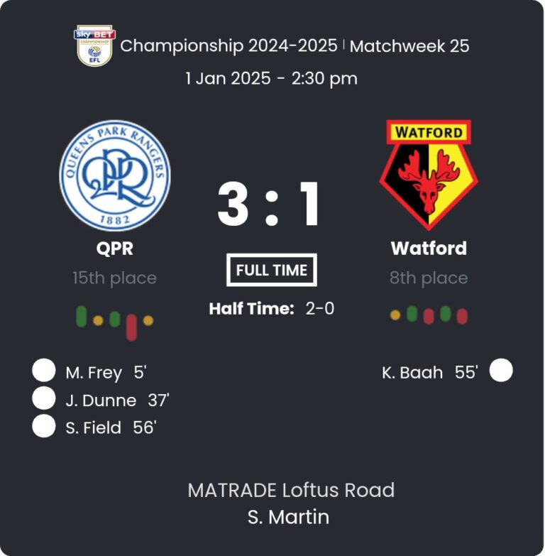 QPR - Watford 6 featured image 58594