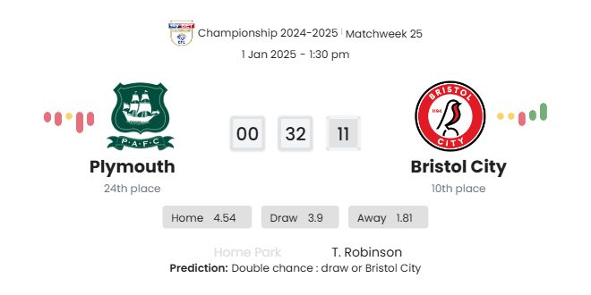 Plymouth - Bristol City 5 featured image 58595