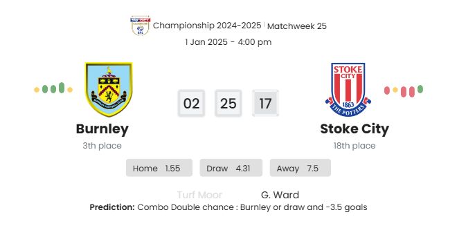 Burnley - Stoke City 2 featured image 58599