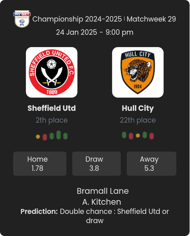 Sheffield Utd - Hull City 5 featured image 58646