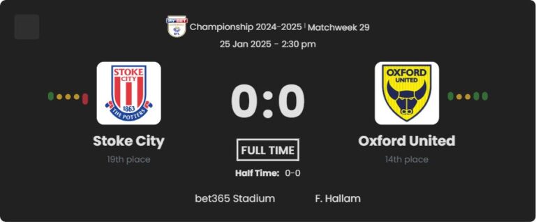 Stoke City - Oxford United 3 featured image 58648