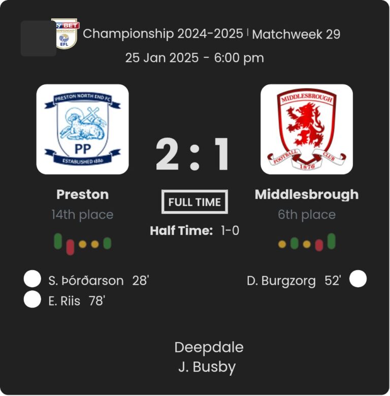 Preston - Middlesbrough 8 featured image 58652