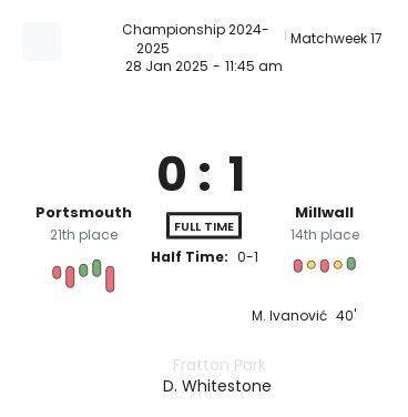 Portsmouth - Millwall 4 featured image 58658