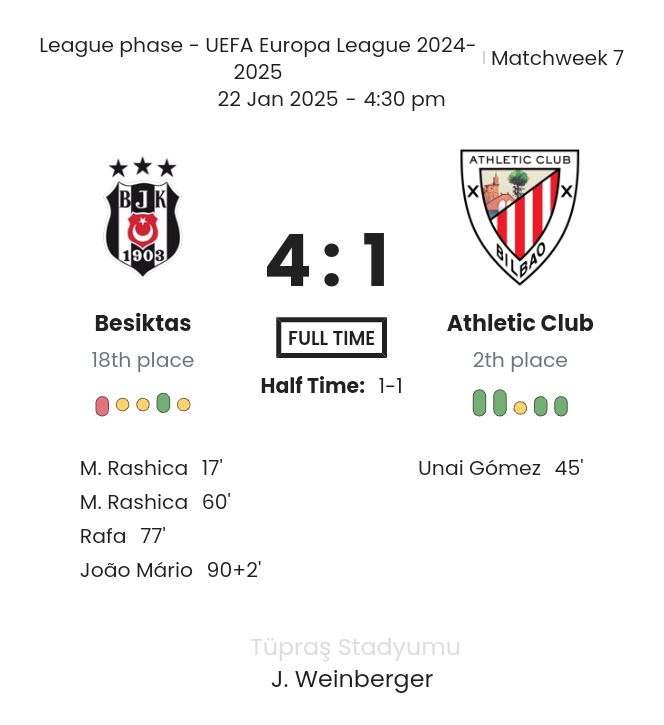 Besiktas - Athletic Club 10 featured image 61109