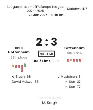 1899 Hoffenheim - Tottenham 9 featured image 61110