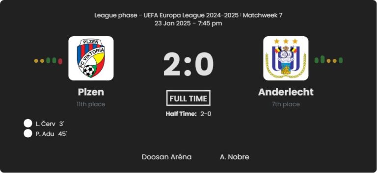 Plzen - Anderlecht 3 featured image 61116