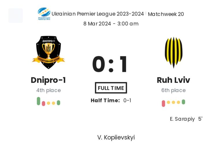 Dnipro-1 - Ruh Lviv ?:? - 2024-03-08 4 featured image 152219