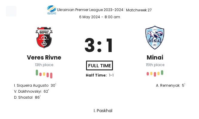 Veres Rivne - Minai ?:? - 2024-05-06 1 featured image 152287