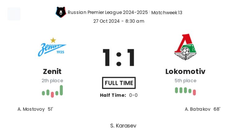 Zenit - Lokomotiv ?:? - 2024-10-27 1 featured image 152862