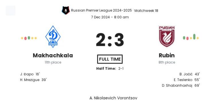 Makhachkala - Rubin ?:? - 2024-12-07 3 featured image 152902