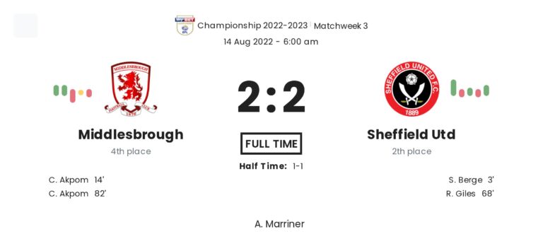 Middlesbrough - Sheffield Utd ?:? - 2022-08-14 4 featured image 159389