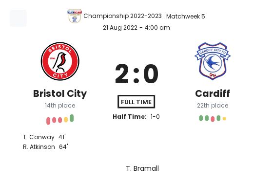 Bristol City - Cardiff ?:? - 2022-08-21 1 featured image 159412