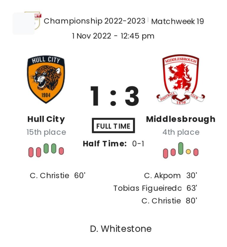Hull City - Middlesbrough ?:? - 2022-11-01 3 featured image 159562