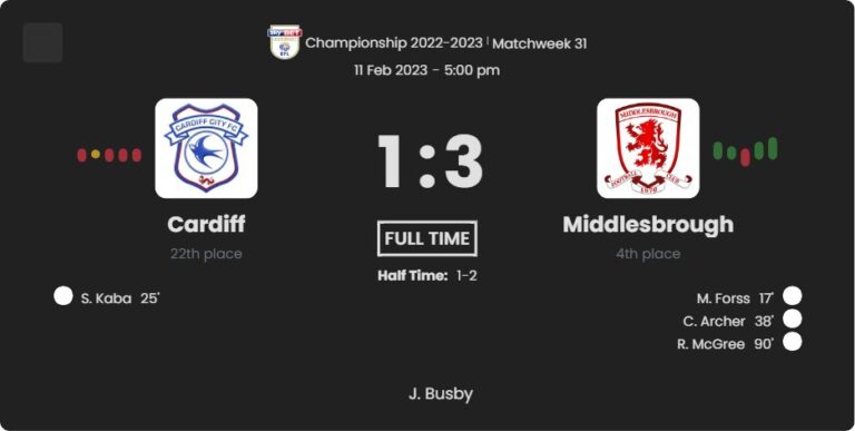 Cardiff - Middlesbrough ?:? - 2023-02-11 1 featured image 159709