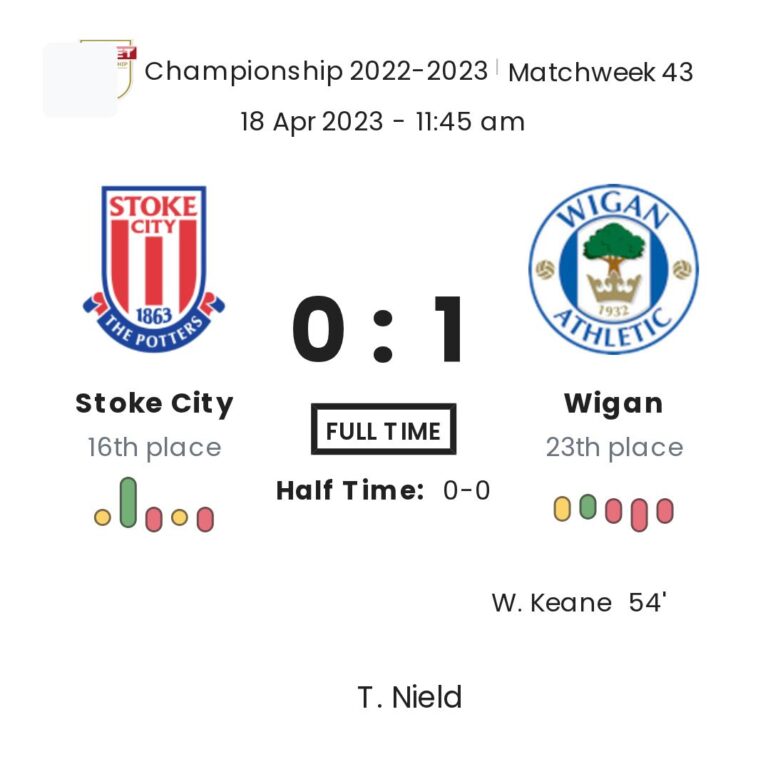 Stoke City - Wigan ?:? - 2023-04-18 3 featured image 159860