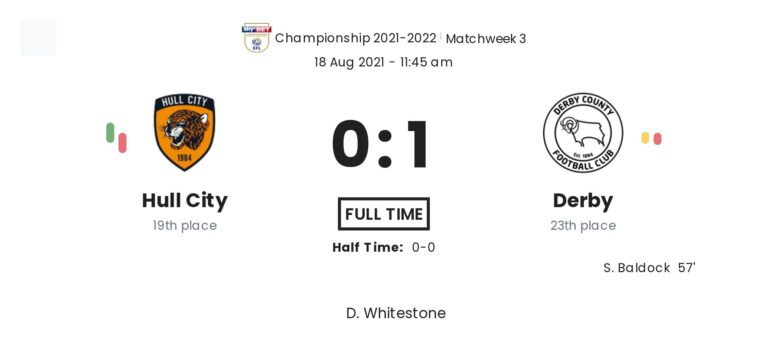 Hull City - Derby ?:? - 2021-08-18 1 featured image 160383