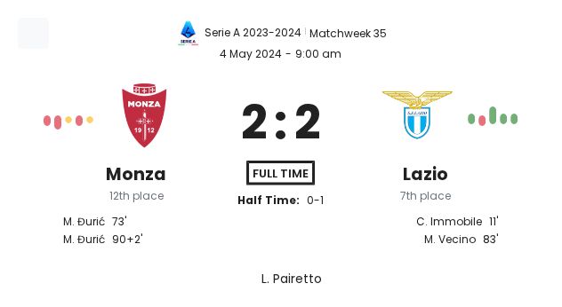 Monza - Lazio 3 featured image 33304