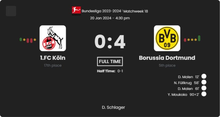 1.FC Köln - Borussia Dortmund 2 featured image 35093
