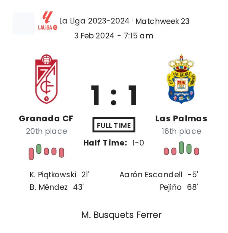 Granada CF - Las Palmas 6 featured image 36547