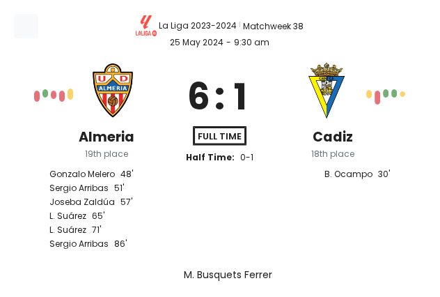 Almeria - Cadiz 4 featured image 36699