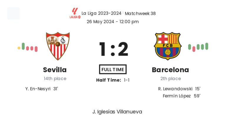 Sevilla - Barcelona 2 featured image 36705