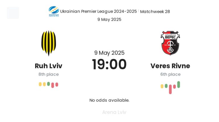 Ruh Lviv - Veres Rivne ?:? - 2025-05-10 1 featured image 53736