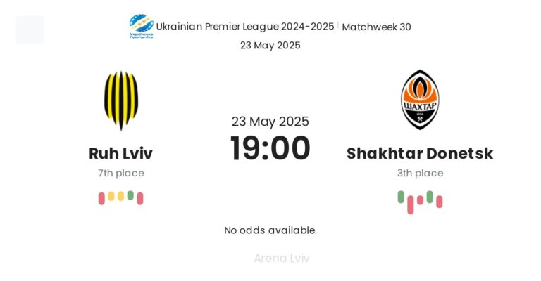 Ruh Lviv - Shakhtar Donetsk 1:1 - 2025-05-24 3 featured image 53750