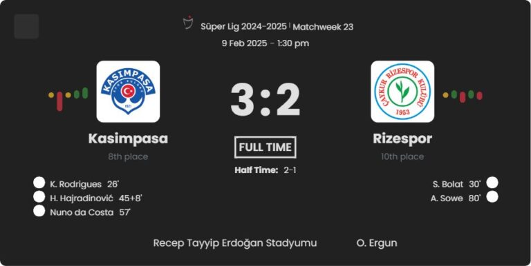 Kasimpasa - Rizespor ?:? - 2025-02-09 8 featured image 55116