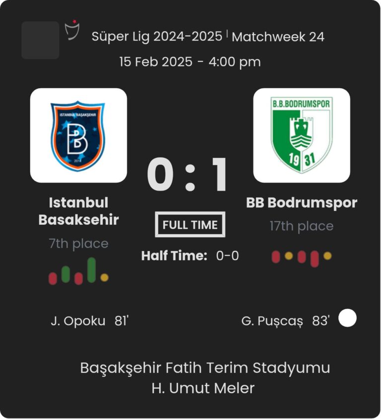 Istanbul Basaksehir - BB Bodrumspor ?:? - 2025-02-15 3 featured image 55121